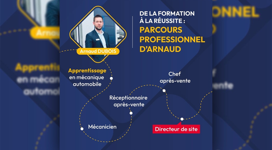 Le parcours inspirant de Arnaud Dubois